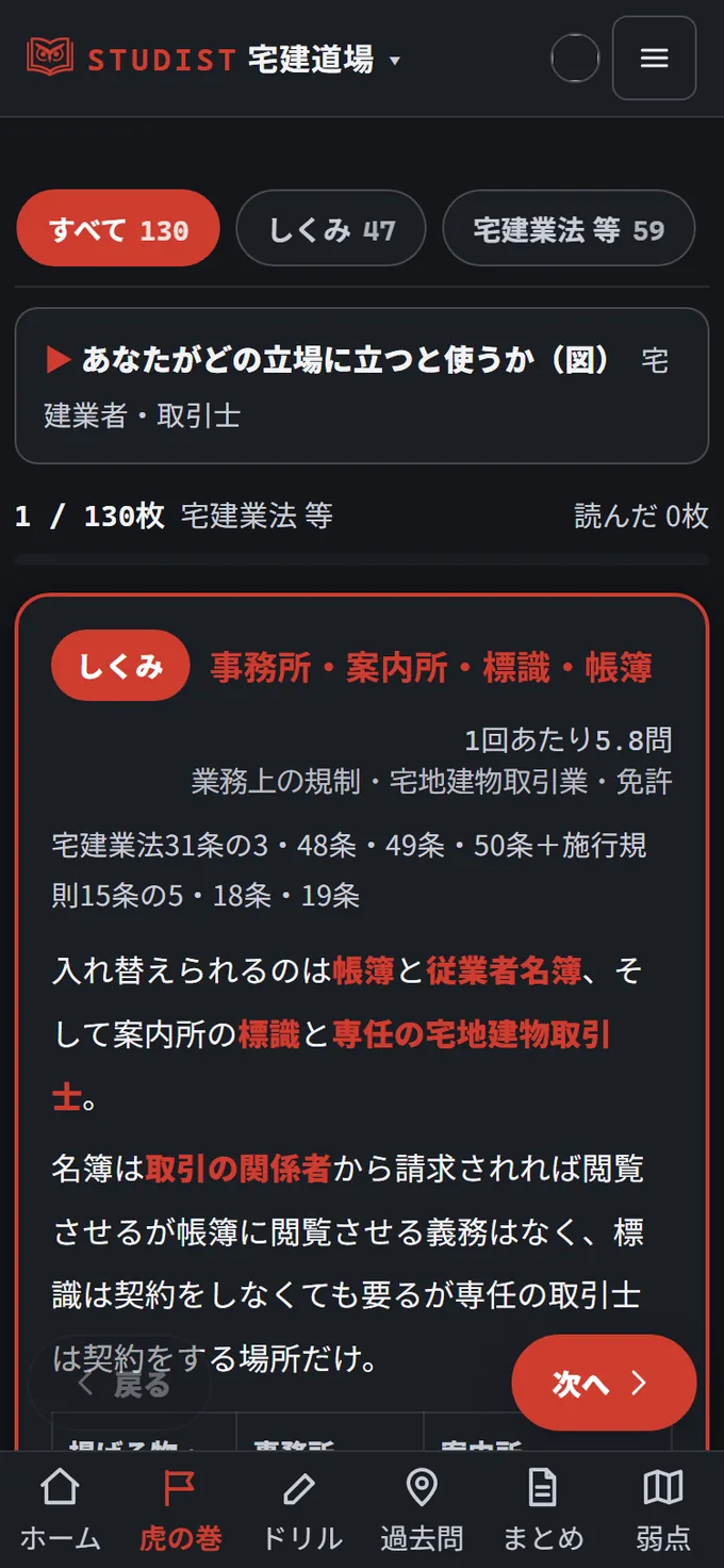 宅建道場の虎の巻の画面。「事務所・案内所・標識・帳簿」の論点で、根拠条文と、試験で入れ替えられる用語が朱色で示されている